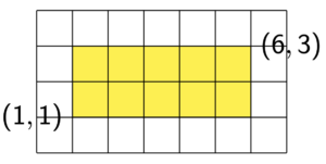 Bild eines Rechtecks im Koordinatensystem mit den Eckkoordinaten (1,1) und (6,3)